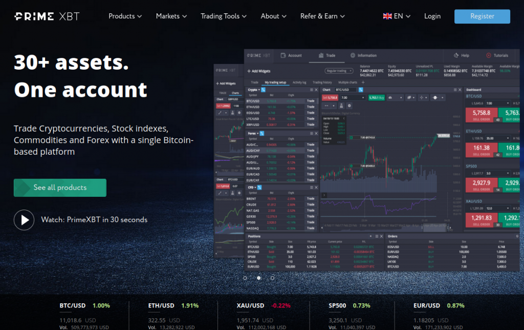 Exploring the Benefits of Trading with PrimeXBT Forex